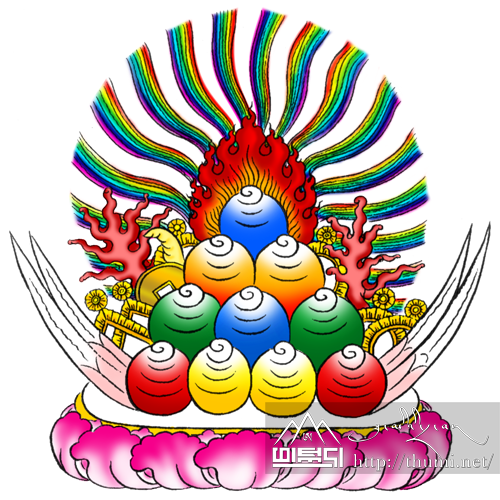 ནོར་བུ་ཆ་བདུན་གྱི་མཚོན་དོན་འགྲེལ་བཤད།