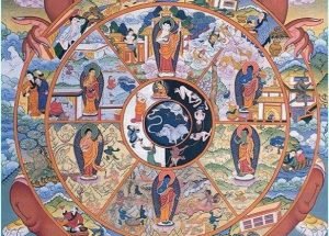 སྲིད་པ་འཁོར་ལོའི་རྣམ་གཞག